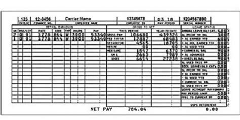 usps time conversion|Reading and understanding your pay stub.